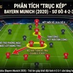 Phân tích trục kép Kimmich và Goretzka trong khối đội hình 4-2-3-1 của Bayern Munich giúp cân bằng công thủ - Gavang TV.