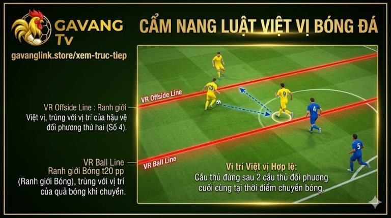 Đồ họa VAR giải thích chi tiết vị trí hợp lệ trong luật việt vị cơ bản - Gavang TV.