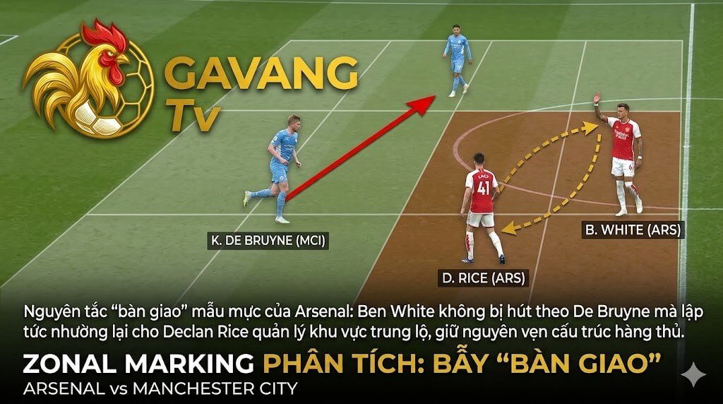Phòng Ngự Khu Vực Là Gì? Nghệ Thuật “Giăng Lưới” Khóa Chặt Mọi Ngôi Sao
