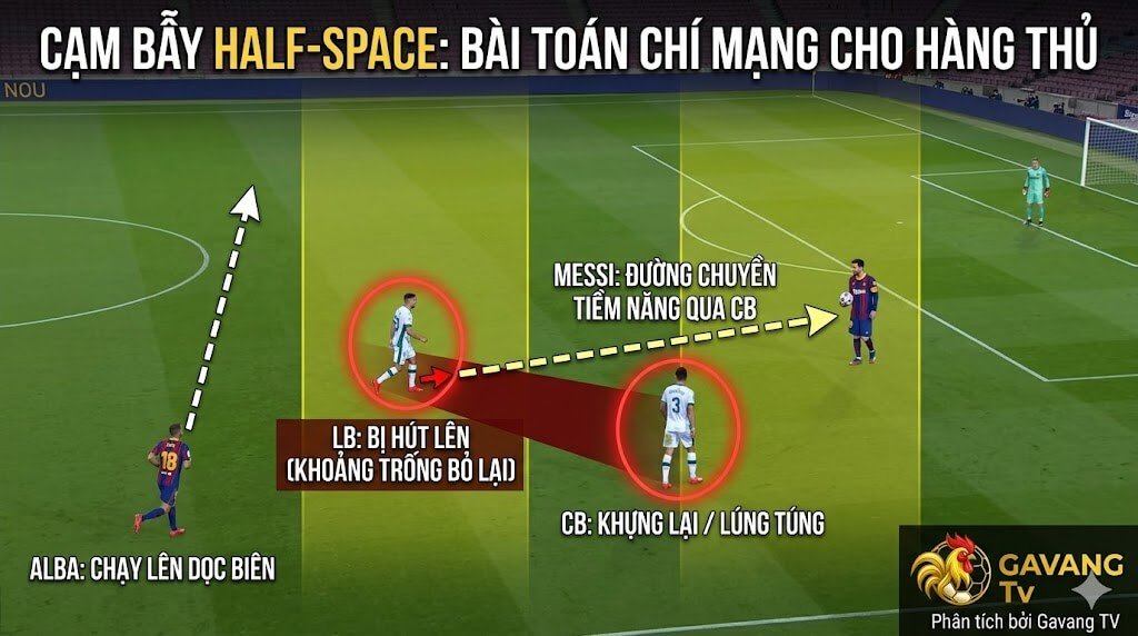 Half-space Là Gì? Cách “Hành Lang Trong” Thao Túng Bóng Đá Hiện Đại