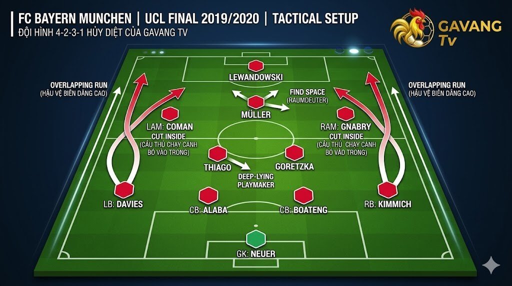 Sơ đồ 4-2-3-1: Phân tích chiến thuật “công thủ toàn diện” số 1 hiện nay