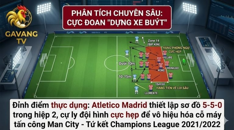 Sa bàn 3D phân tích khối đội hình lùi sâu (Low-block) cực đoan của Atletico Madrid, minh họa cho chiến thuật đỗ xe buýt (Park the bus) - Phân tích bởi Gavang TV.