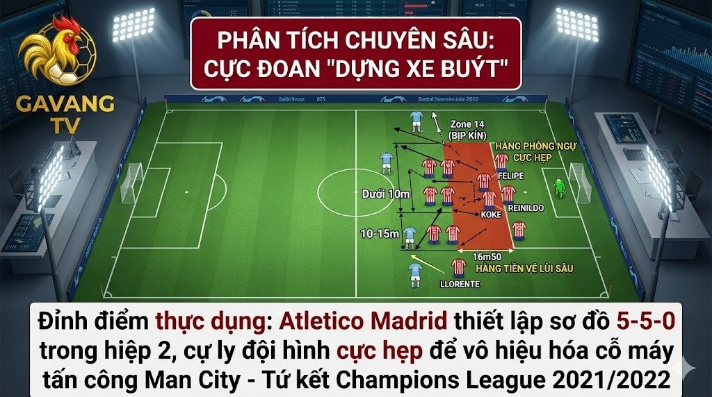 Park The Bus Là Gì? Nghệ Thuật “Đổ Bê Tông” Gây Ức Chế Nhất Bóng Đá