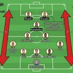 Sơ đồ chiến thuật 5-3-2 của tuyển Brazil tại World Cup 2002 với sự cơ động của hai hậu vệ biên Cafu và Roberto Carlos - Gavang TV.