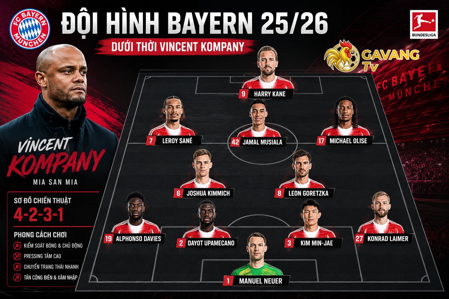 Đội hình Bayern 25/26: Tham vọng đòi lại đĩa bạc Bundesliga