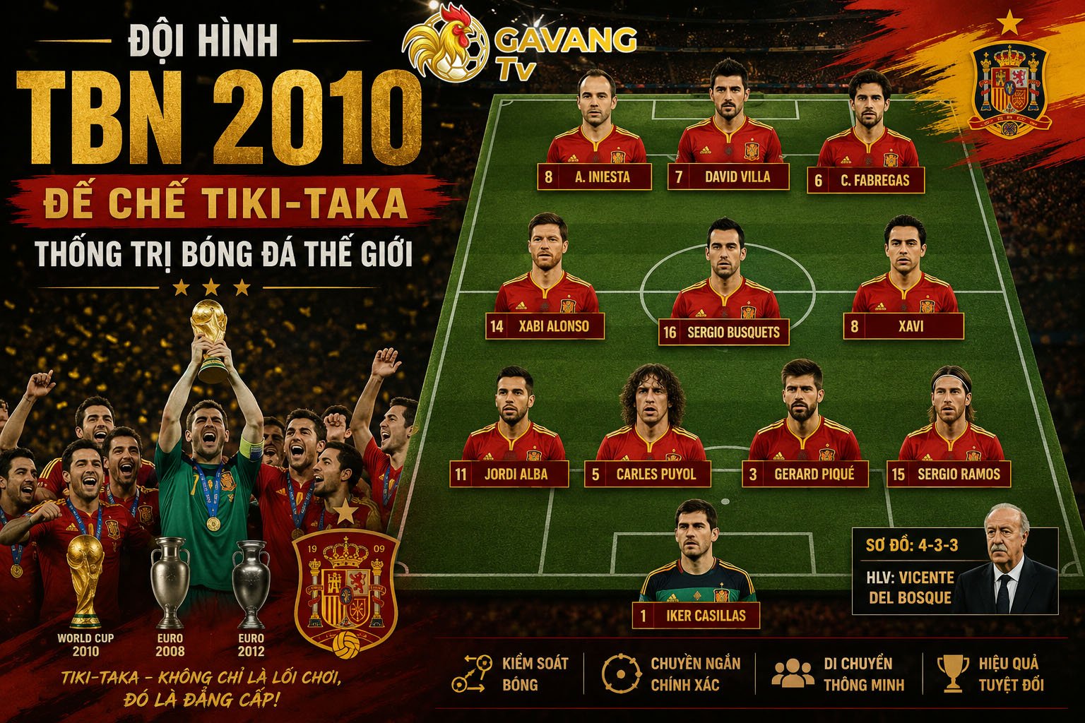 Đội hình TBN 2010: Đế chế Tiki-Taka thống trị bóng đá thế giới