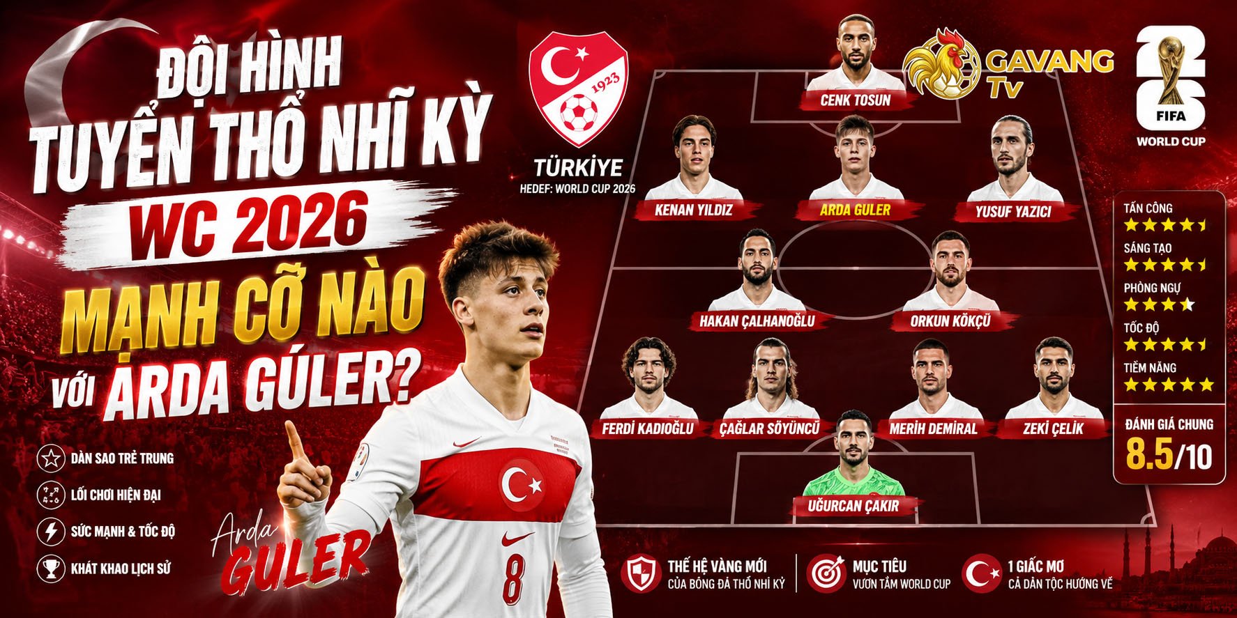 Đội hình tuyển Thổ Nhĩ Kỳ WC 2026 mạnh cỡ nào với Arda Guler?