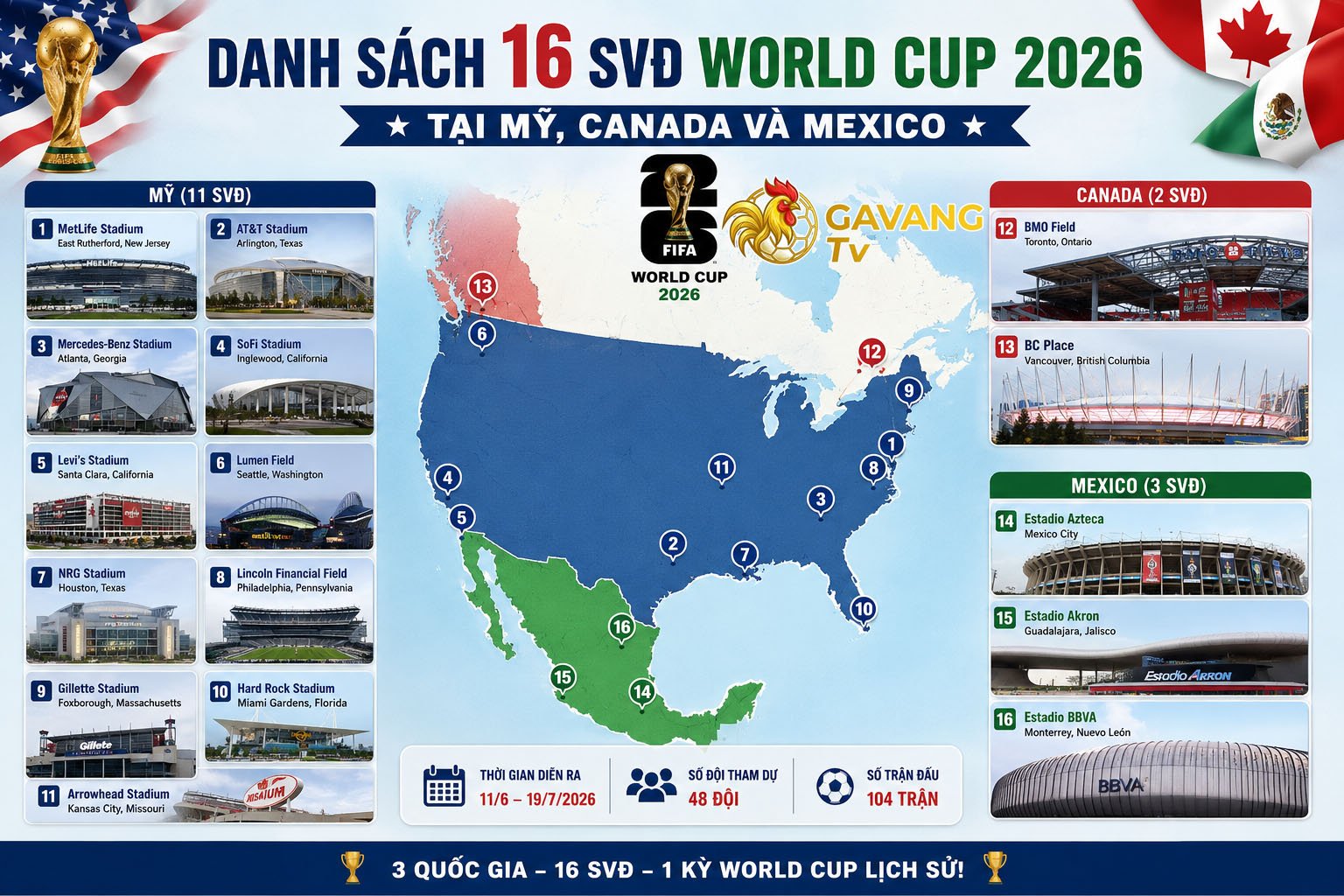 Danh sách 16 SVĐ World Cup 2026 tại Mỹ, Canada và Mexico