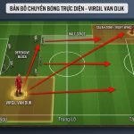 Sơ đồ chiến thuật mô phỏng các đường chuyền bóng dài trực diện (Pass map) của trung vệ Virgil van Dijk tại Liverpool.