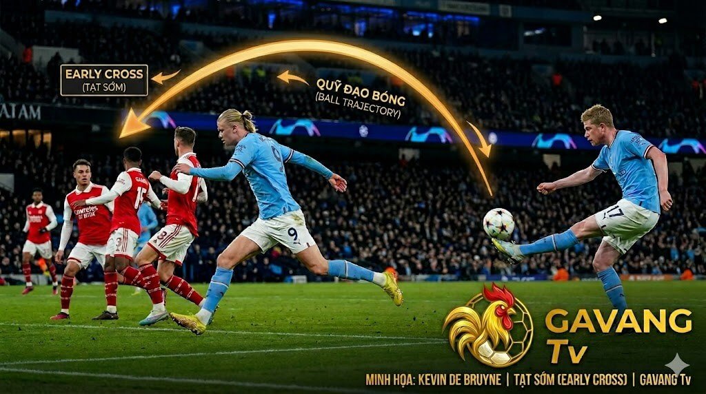 Kevin De Bruyne thực hiện đường tạt bóng sớm (early cross) loại bỏ hàng thủ đối phương, minh họa cho chiến thuật tạt cánh đánh đầu hiện đại.