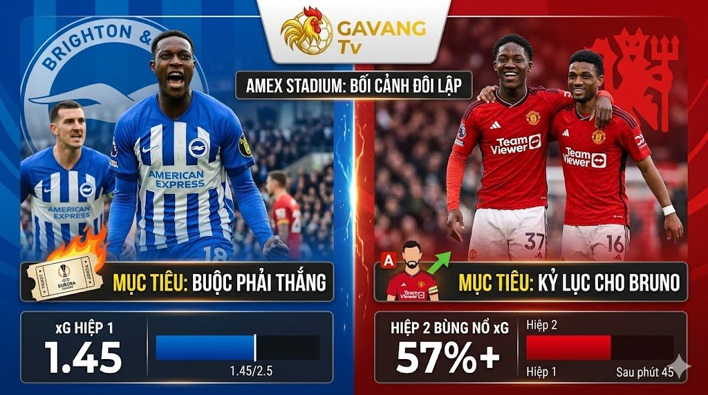 Đồ họa trực quan so sánh động lực dự cúp châu Âu của Brighton, tâm lý thi đấu của MU và thống kê xG hai đội.