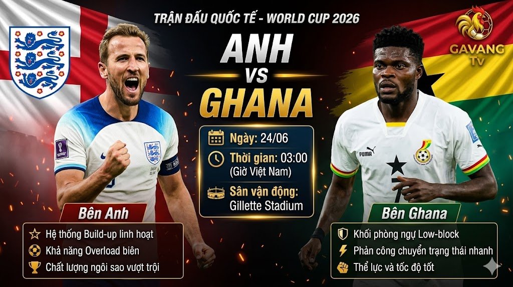 Nhận định bóng đá Anh vs Ghana bảng L World Cup 2026, điểm mạnh chiến thuật và cuộc đối đầu giữa Harry Kane và Thomas Partey.