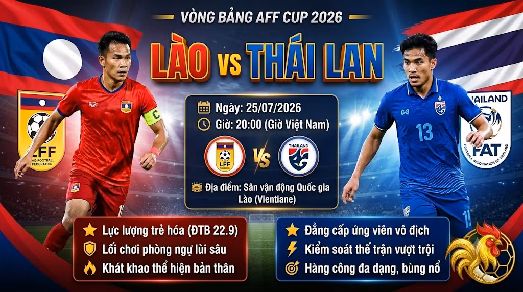 Nhận định trận đấu Lào vs Thái Lan vòng bảng AFF Cup 2026 cùng chuyên gia Gavang TV