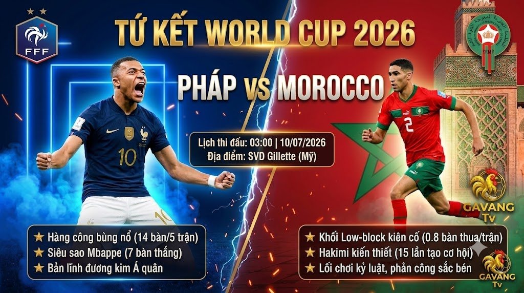 Nhận định trận Pháp vs Morocco tứ kết World Cup 2026, hình ảnh Kylian Mbappe đối đầu Achraf Hakimi cập nhật mới nhất trên Gavang TV.