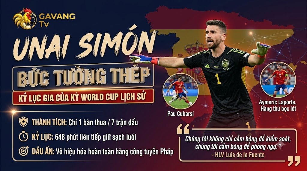 Thủ môn Unai Simón lập kỷ lục giữ sạch lưới 648 phút, tạo nên bức tường thép bảo vệ khung thành Tây Ban Nha tại World Cup 2026.