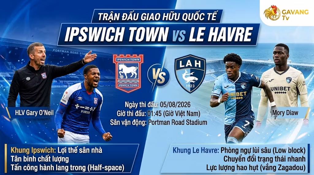 Ảnh bìa preview trận giao hữu quốc tế giữa Ipswich Town và Le Havre, 01:45 ngày 05/08/2026, hiển thị HLV Gary O'Neil, các cầu thủ Akpom, Maja, Diaw và logo Gavang TV.