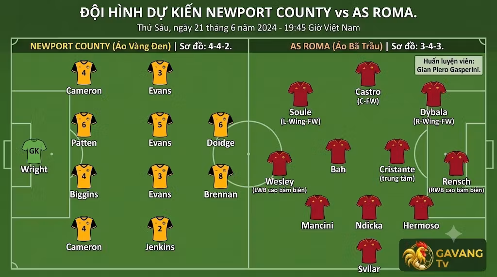 Sơ đồ đội hình dự kiến trận Newport County vs AS Roma: Khối 4-4-2 đối đầu hệ thống 3-4-3 của HLV Gasperini.