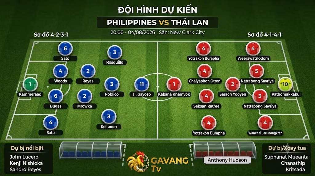 Sơ đồ chiến thuật và đội hình dự kiến trận Philippines vs Thái Lan ngày 04/08/2026 - Trực tiếp bóng đá Gavang TV